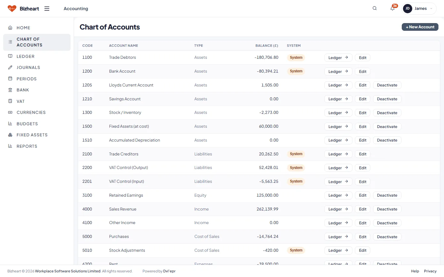 Chart of accounts: every nominal account with its type and balance