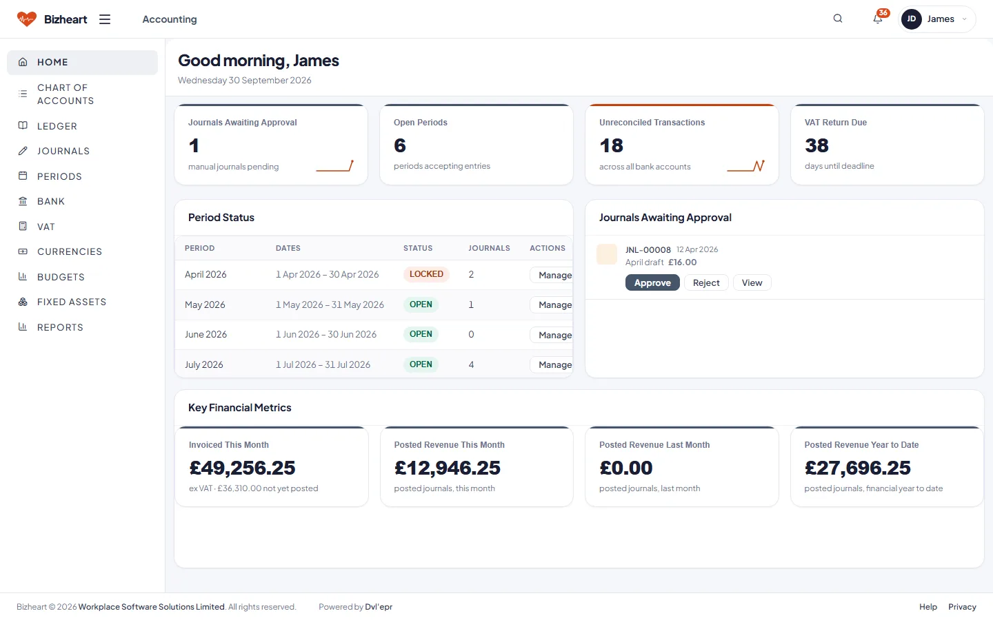 Accounting dashboard with journals awaiting approval, open periods, unreconciled transactions and VAT return due