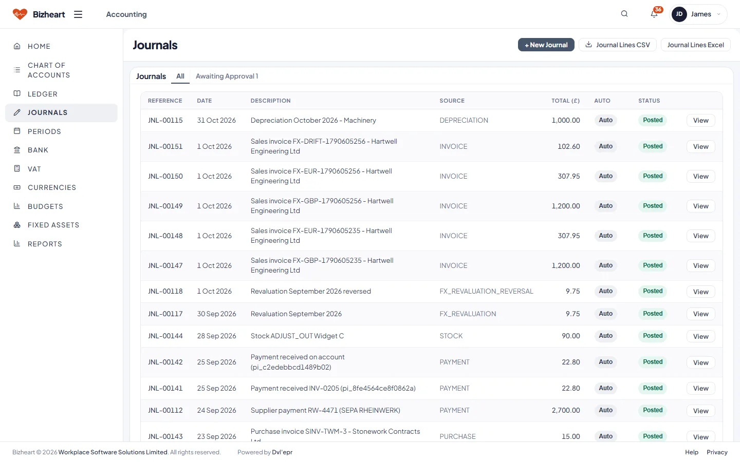 Journals list with status and approval