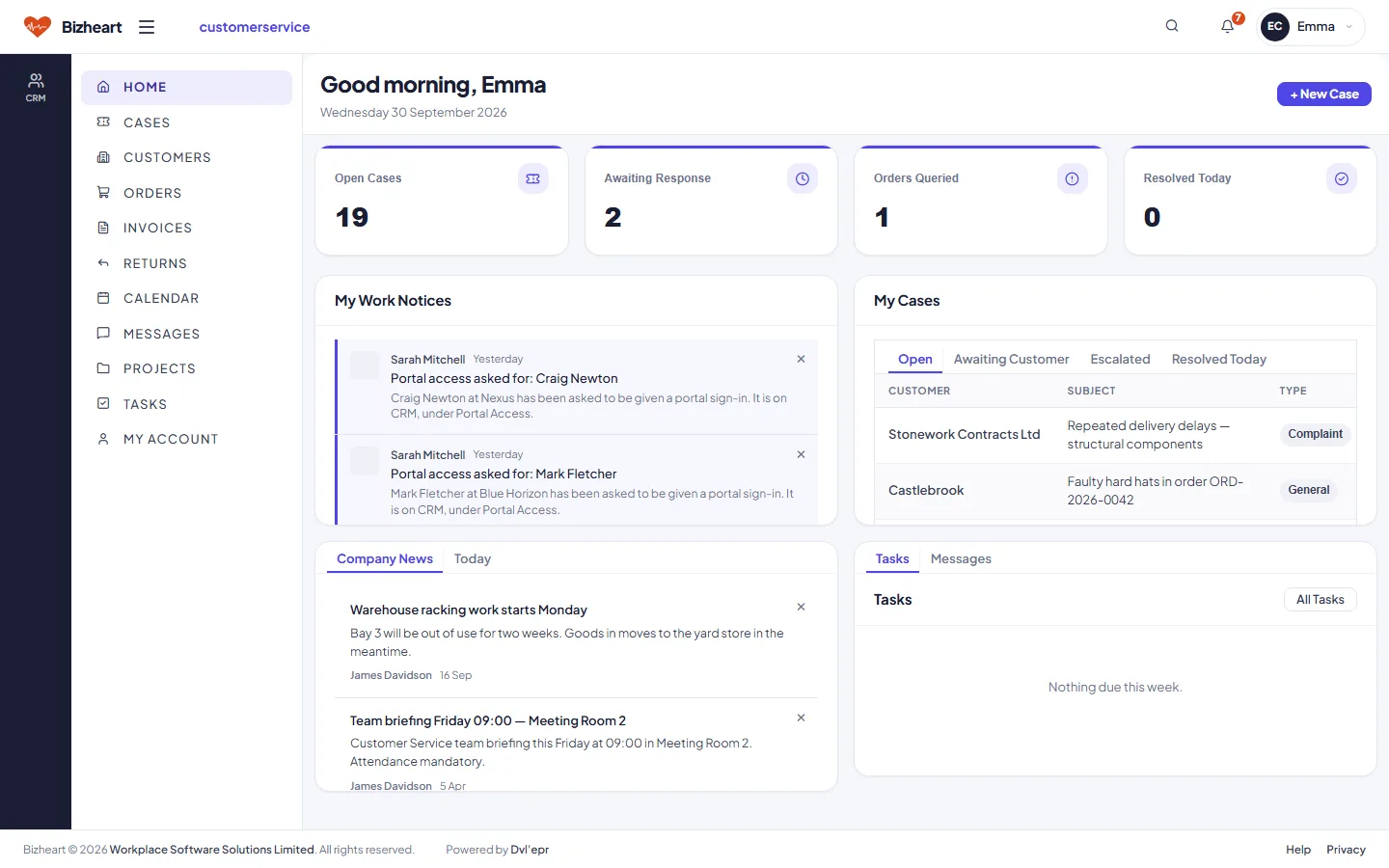 Customer Service dashboard with open cases, awaiting response, orders queried and resolved today