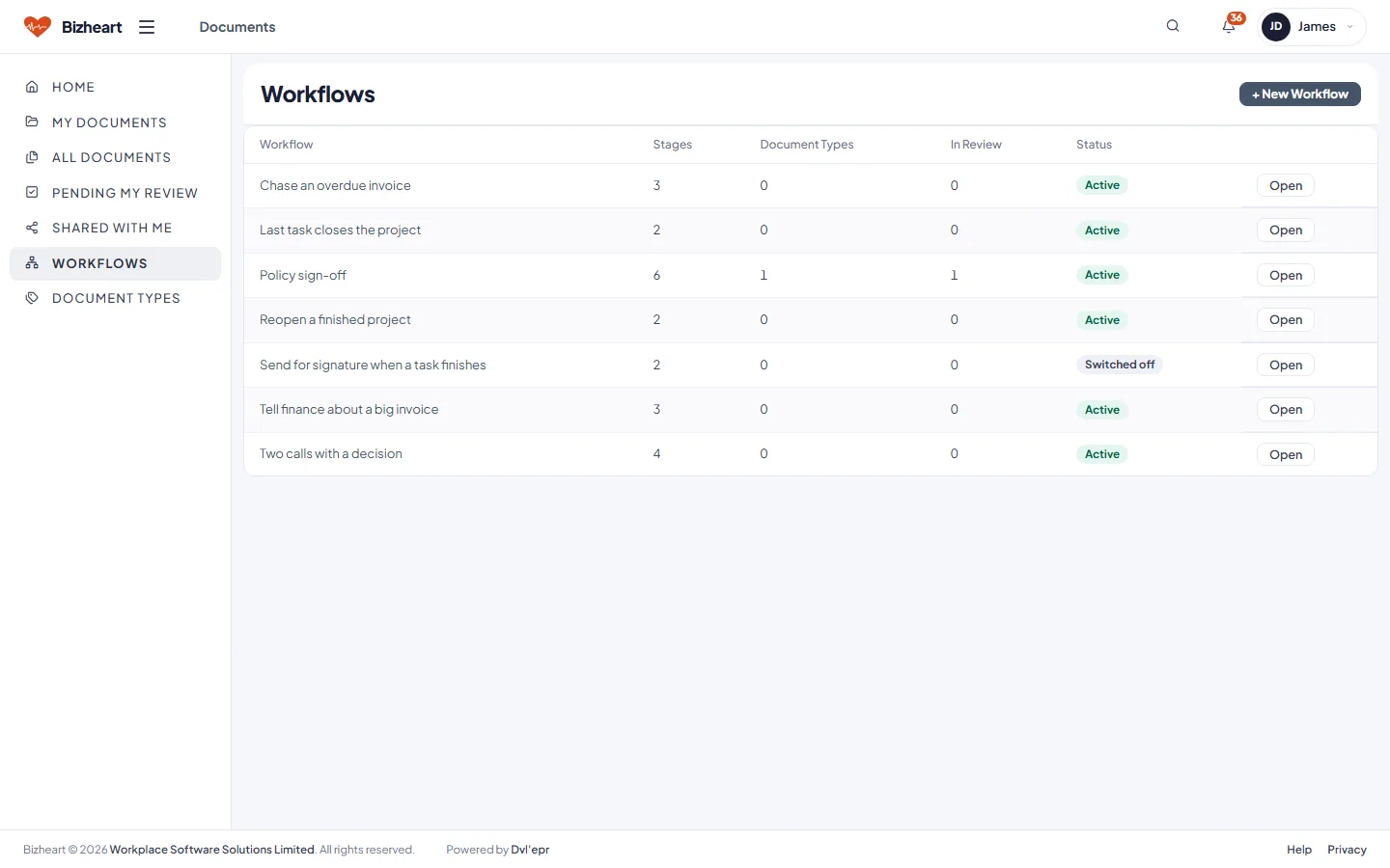 Review workflows with their stages and status