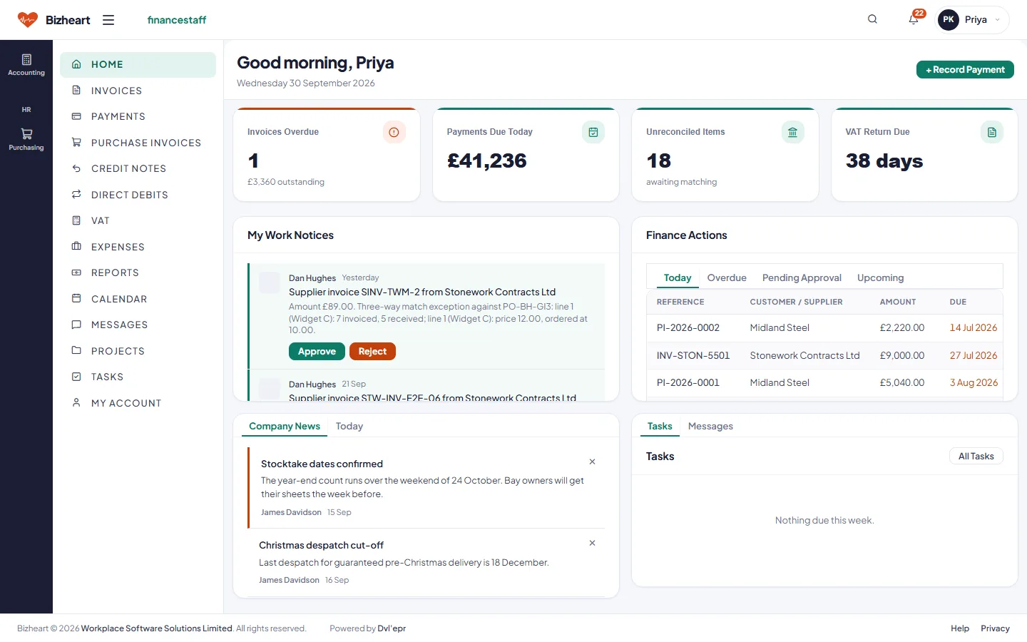 Finance Staff dashboard with invoices overdue, payments due today, unreconciled items, VAT return due and a work feed