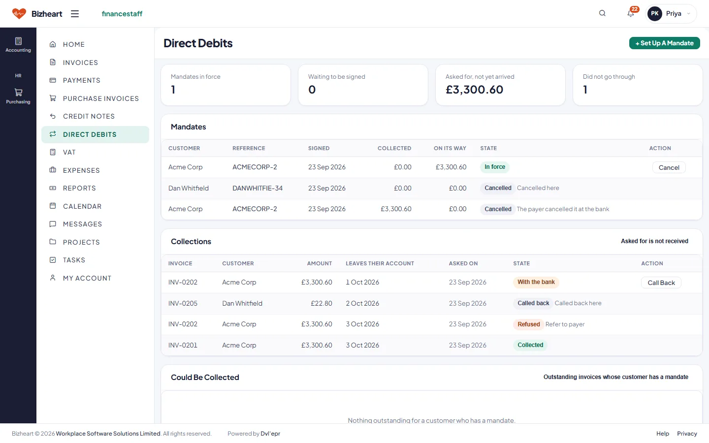 Direct debits: mandates, collections and invoices that could be collected