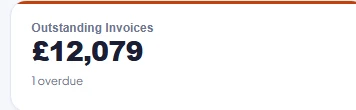 Outstanding invoices, £7,639, one overdue