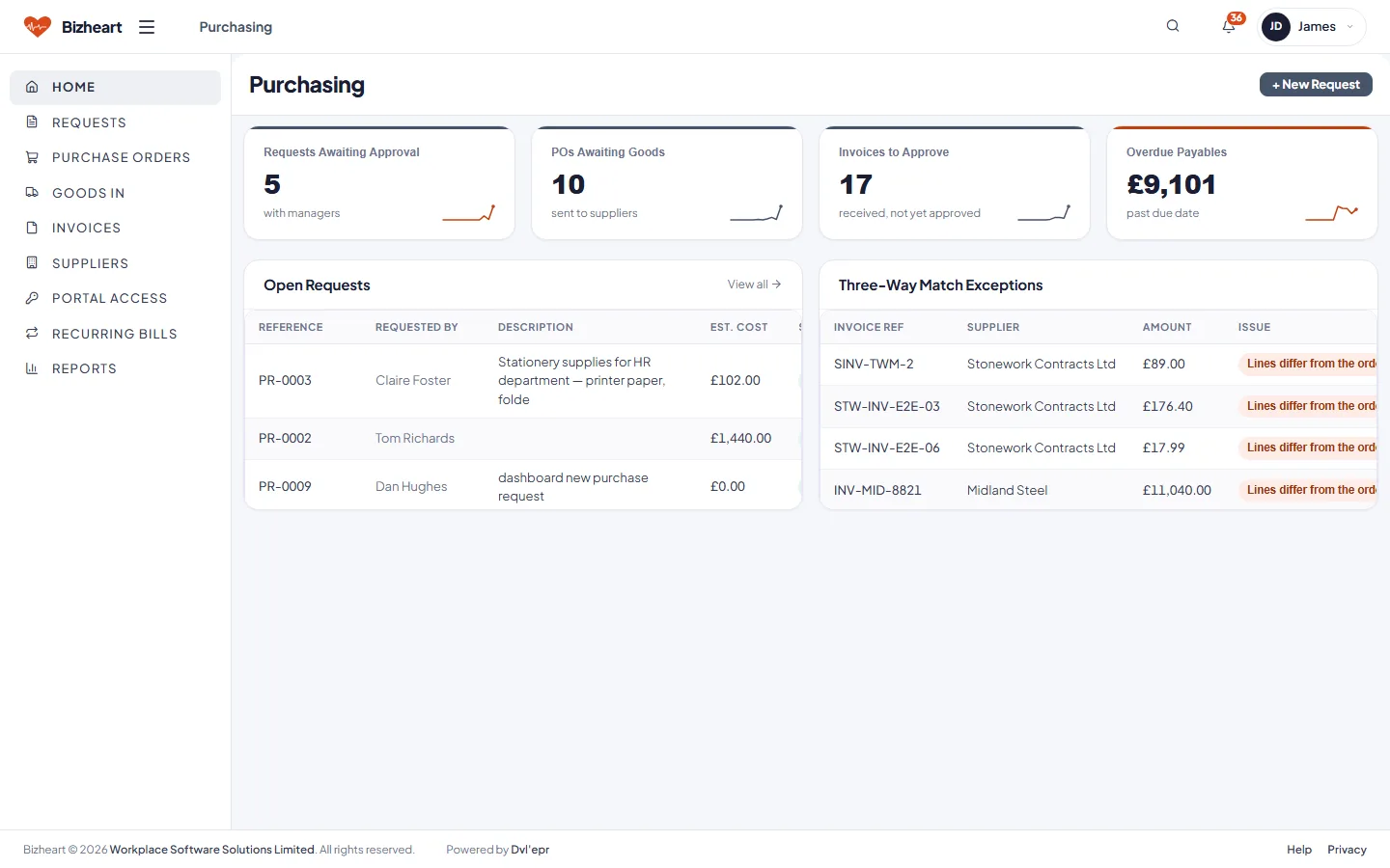 Purchasing dashboard with requests awaiting approval, open purchase orders, goods expected and invoices payable