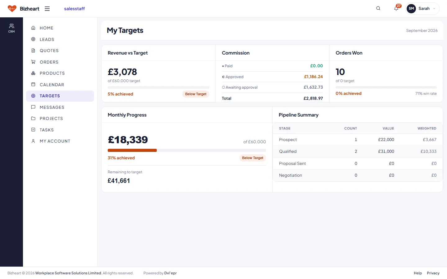 My Targets: revenue against target, commission, orders won and monthly progress